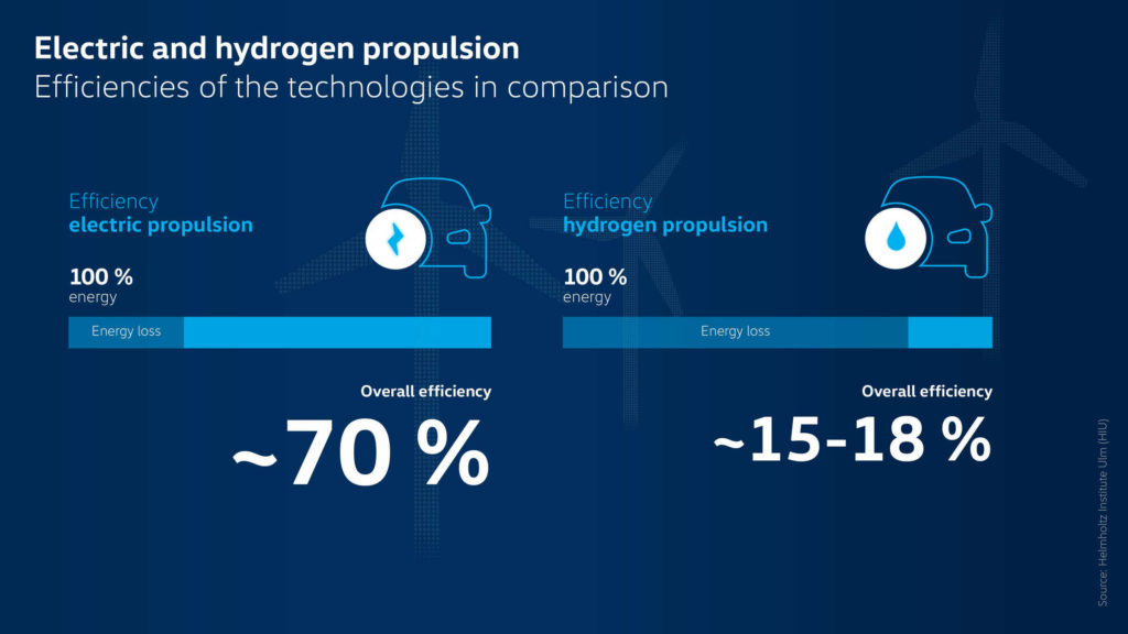 hydrogen