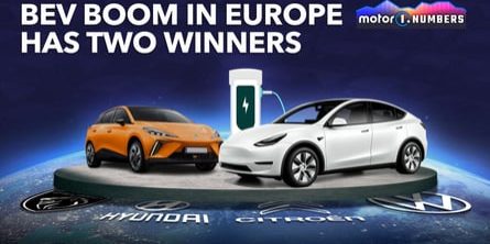 BEV Boom In Europe Has Two Winners: Tesla And MG