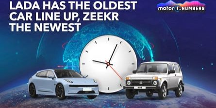 Lada Has The Oldest Car Lineup, Zeeker The Newest