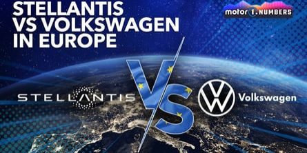 Stellantis Versus Volkswagen In Europe
